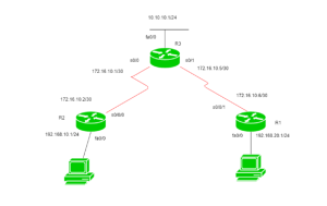 routing mikrotik tutorial Routing static mikrotik diagram network router configuration